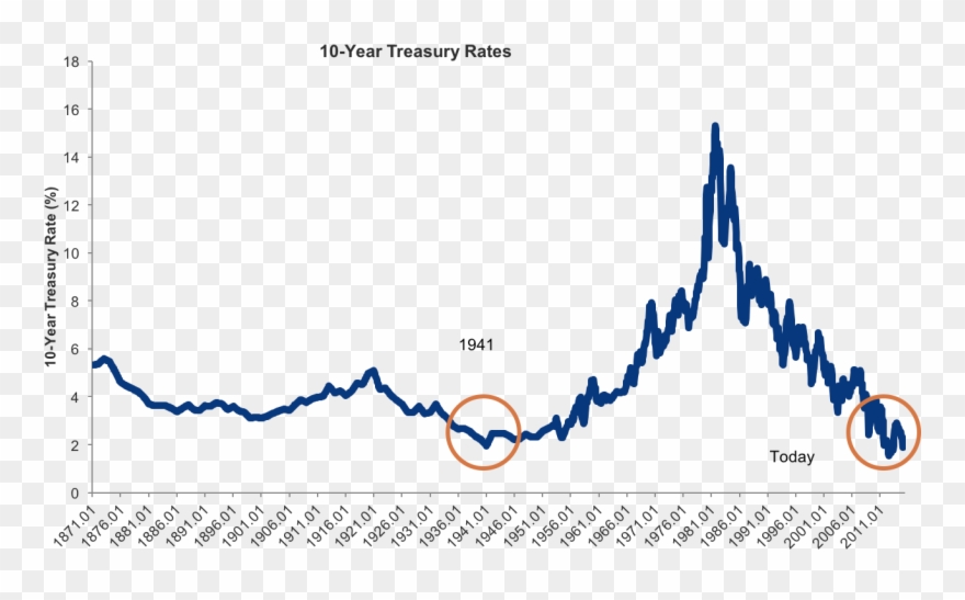 Ebook Ciba Foundation Symposium 67 Submolecular Biology - 90s Us Real Gdp Clipart