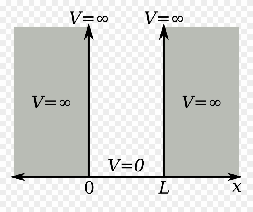 This Free Icons Png Design Of Infinite Potential Well Clipart