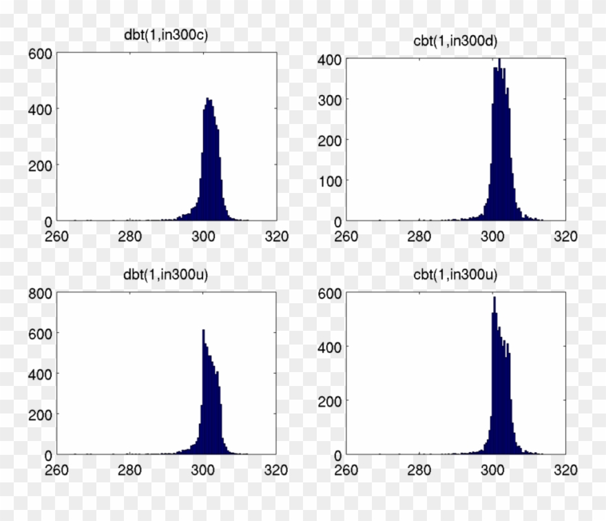 09 400654 Sfcmeridheattransport 09 Sep 2014 Clipart