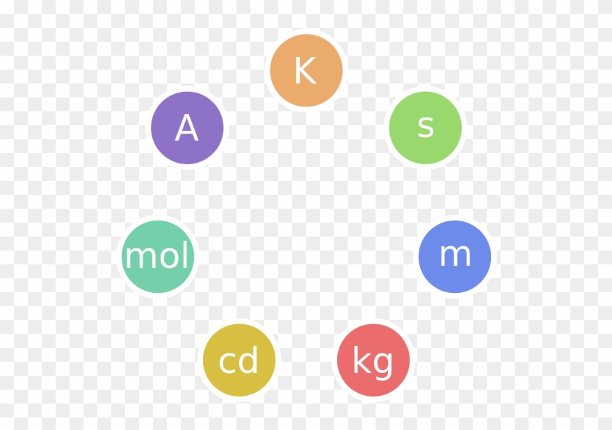 Png Freeuse Stock File Si Base Units Svg Wikipedia - Sistemi Nderkombetar I Njesive Clipart