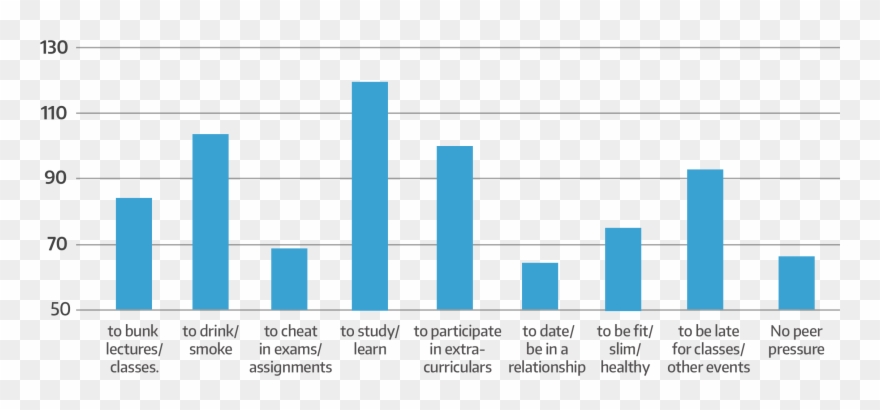 Peer Pressure - Chic Clipart