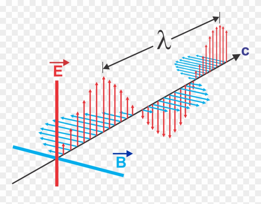 Electromagnetic Waves Wave-length Electric Field Oscillations - Em Wave Clipart