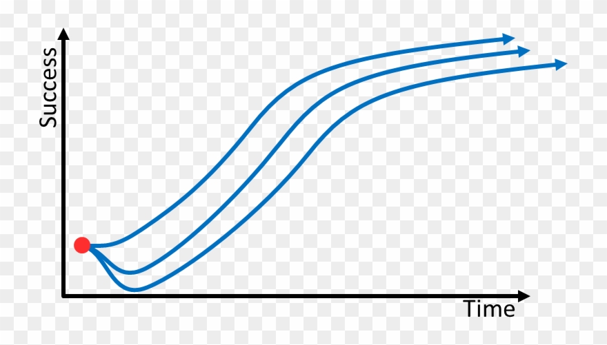 Lean Transformation Stages Variations Clipart