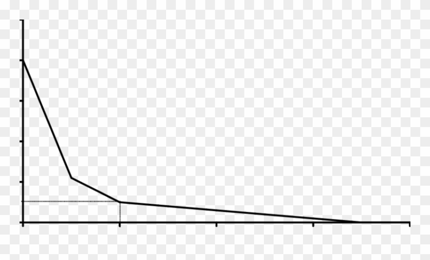 Control Function F Ras For Urine Production Versus - Plot Clipart