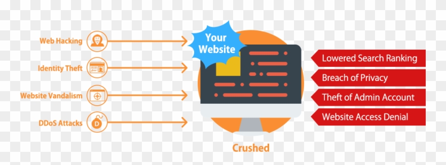 How Does It Work Clipart