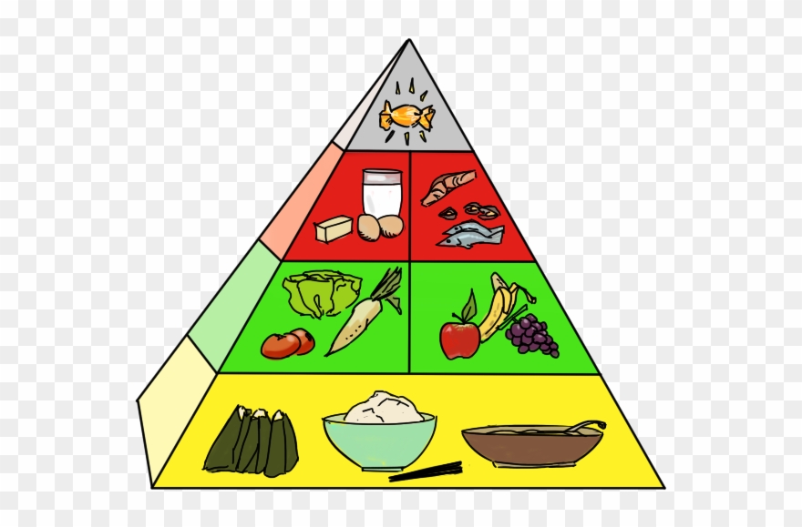 Transparent Pyramid Blank Food Jpg Freeuse - Red Green Yellow Food Pyramid Clipart