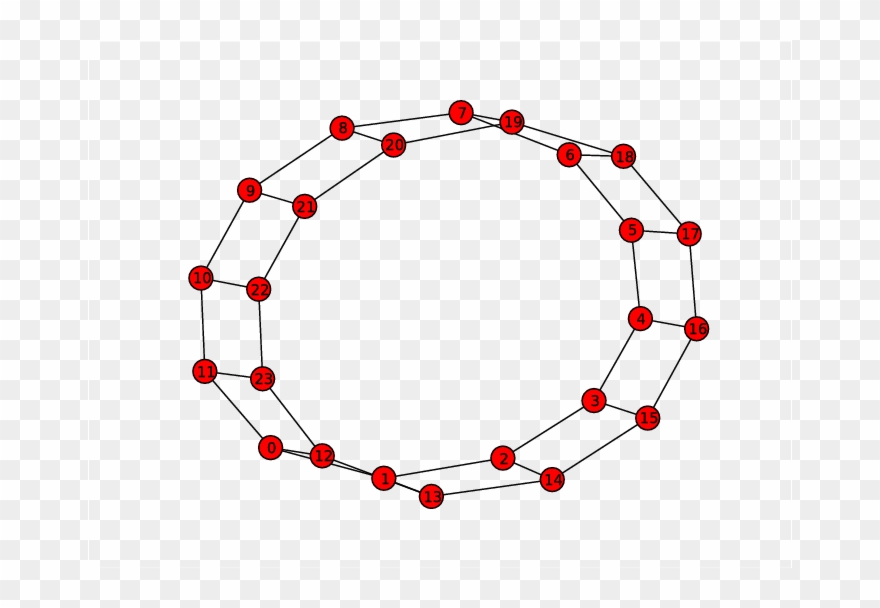 Matplotlib Plot Of A 24 Node Circular Ladder Graph - Python Graph Theory Matplotlib Clipart