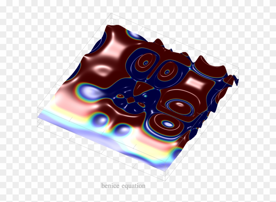 Funny Equations - 3d Surfaces - Illustration Clipart