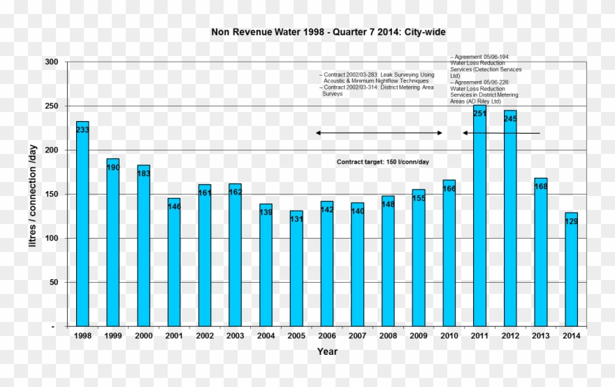 Graph Of Volume Of Water Lost Chain Link Fence Png - Plot Clipart