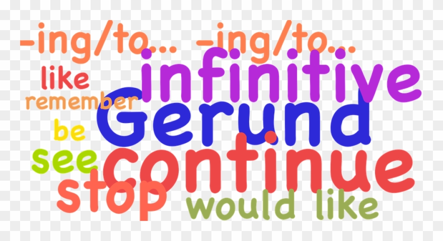 Gerund, Infinitive, Verb, Word, Participle, Grammar - Grammar Knowledge Clipart