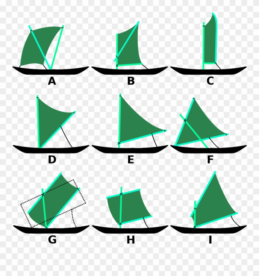 Austronesian Sail Types - Sail Clipart