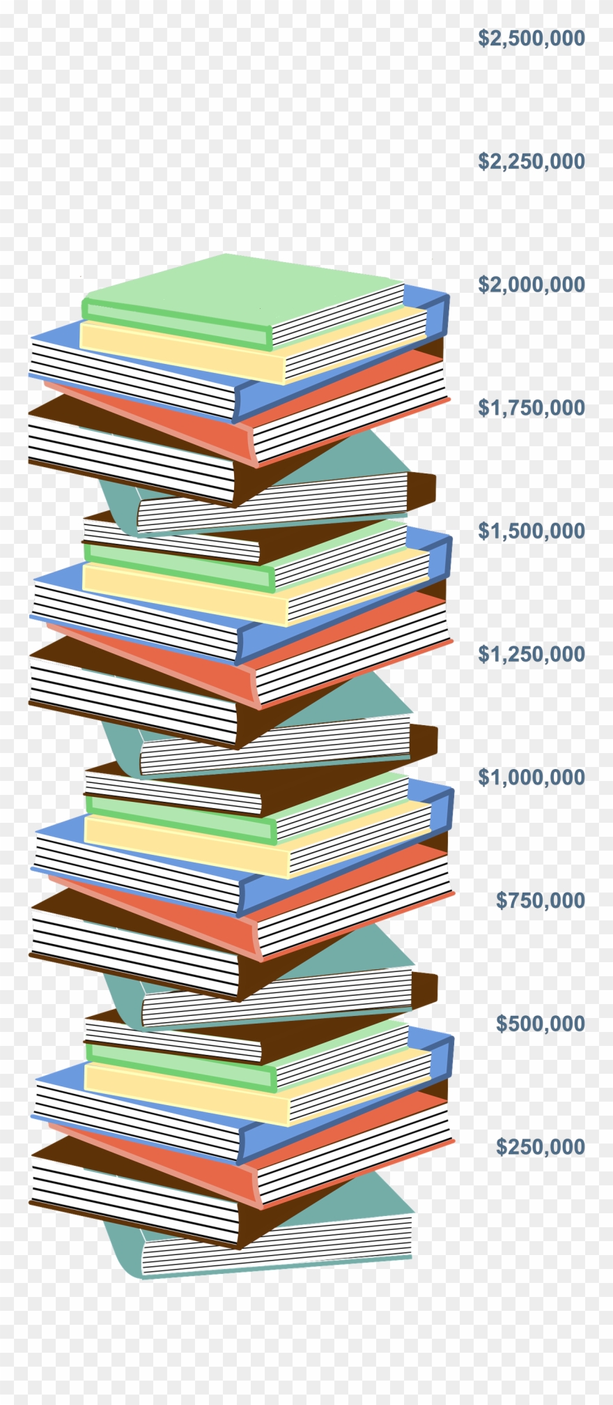 Book Stack Png - Stack Of Books Clipart