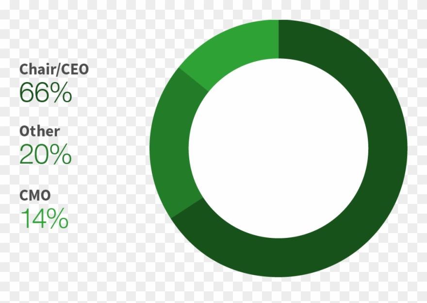 Budget Clipart Budget Report - Circle - Png Download