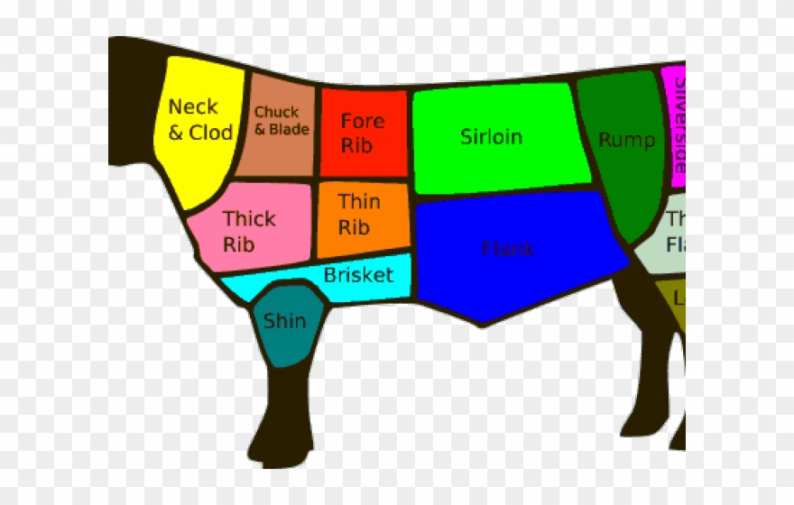 Cuts Of Beef Uk Clipart