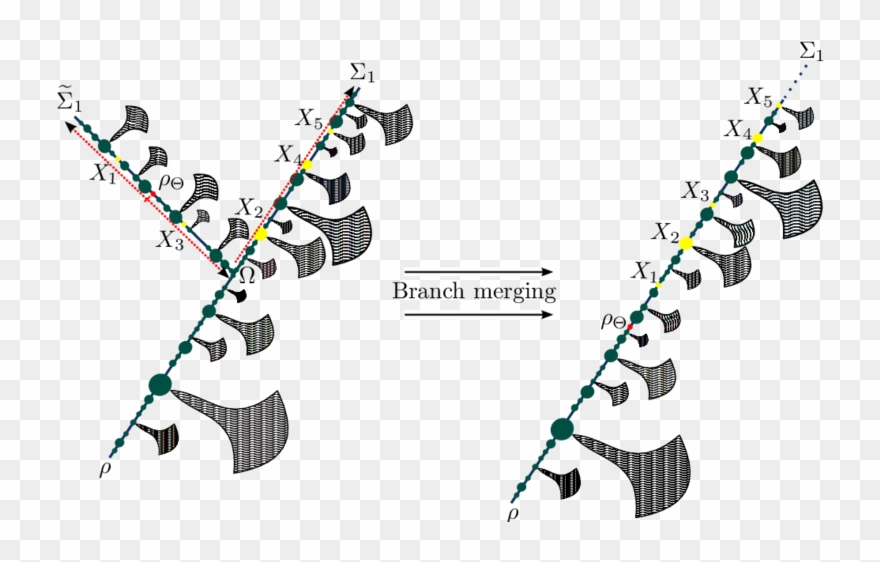 Branch Merging On Ford Crts - Graphic Design Clipart