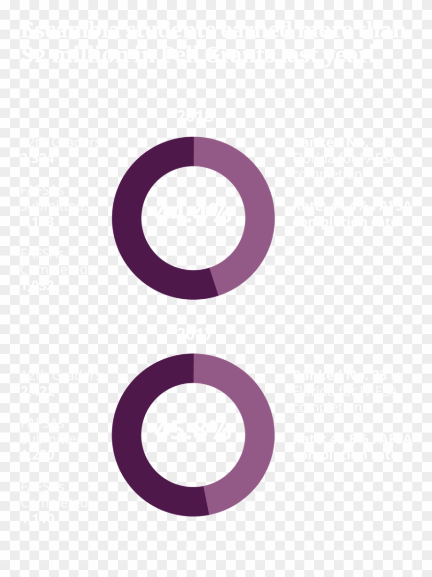 County Fafsa Challenge Achieve Transparent Background - Circle Clipart