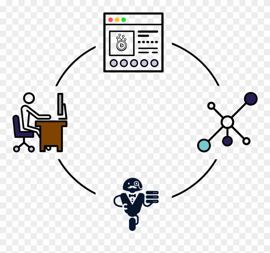 What Is Node Butler Clipart