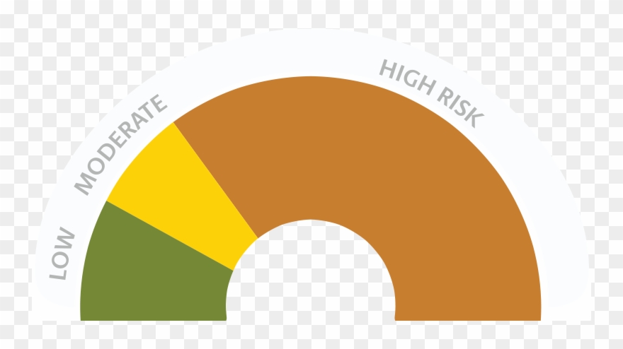 Answer These Four Questions And Find Out Your Level - Circle Clipart