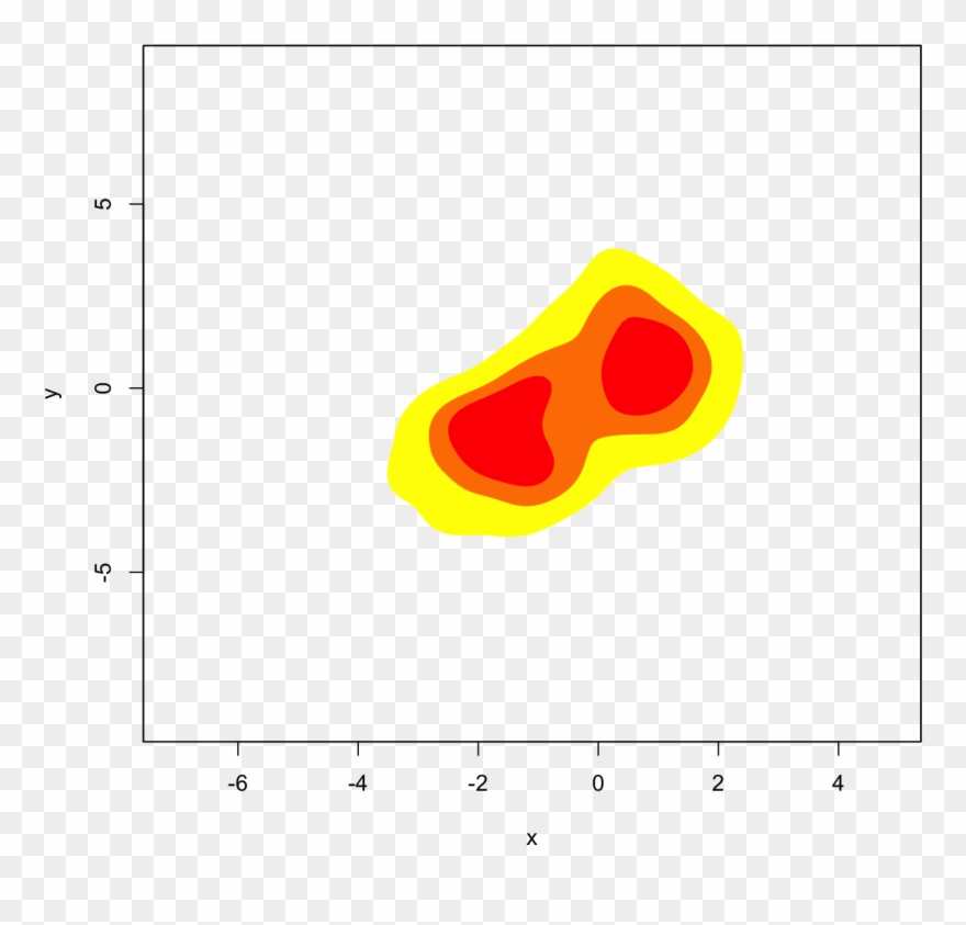 Density Derivative Estimation Kdde 1 < Ks Clipart