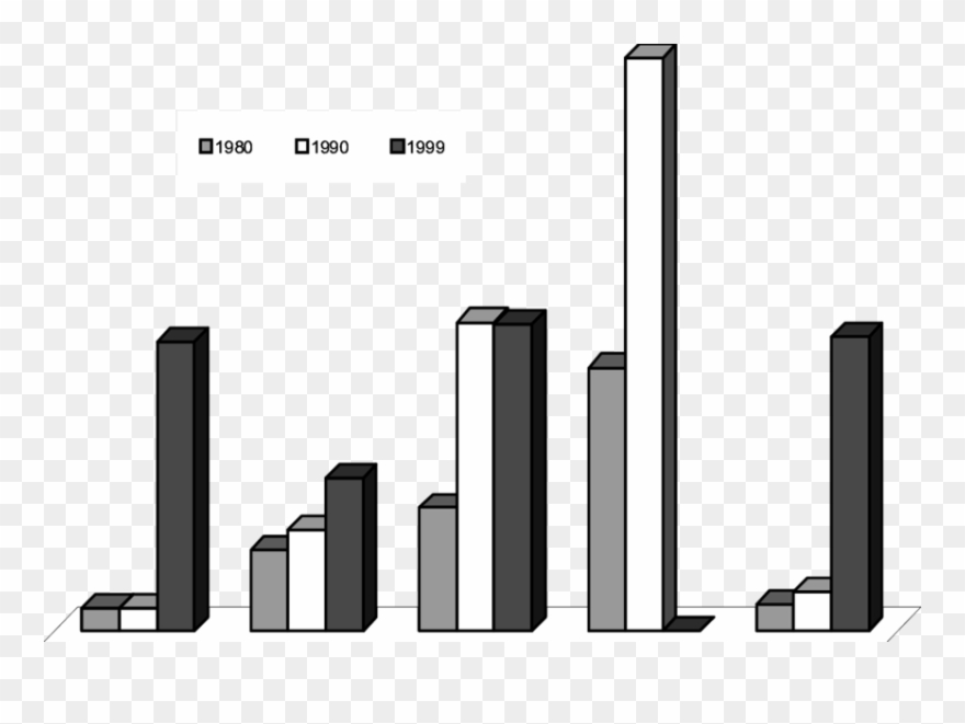 Utip Unido Wage Inequality For Select Countries, 1980 Clipart