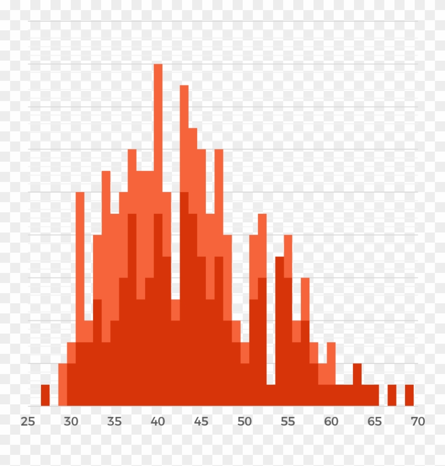 Number Of Candidatures Based On The Candidate's Age - Illustration Clipart