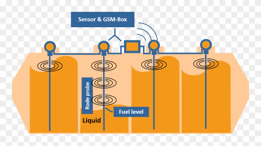 Tankmatix-10 With Separate Gsm Transmission Box Clipart