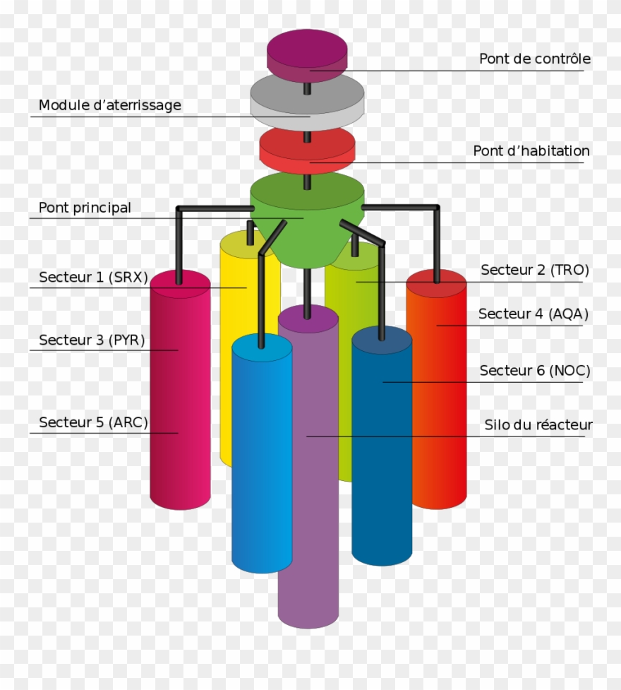 Simplified Biometrix Space Laboratiry Map - Cylinder Clipart