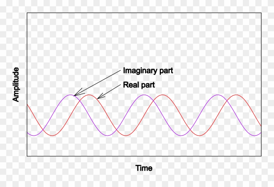 This Free Icons Png Design Of Negative Frequency Clipart