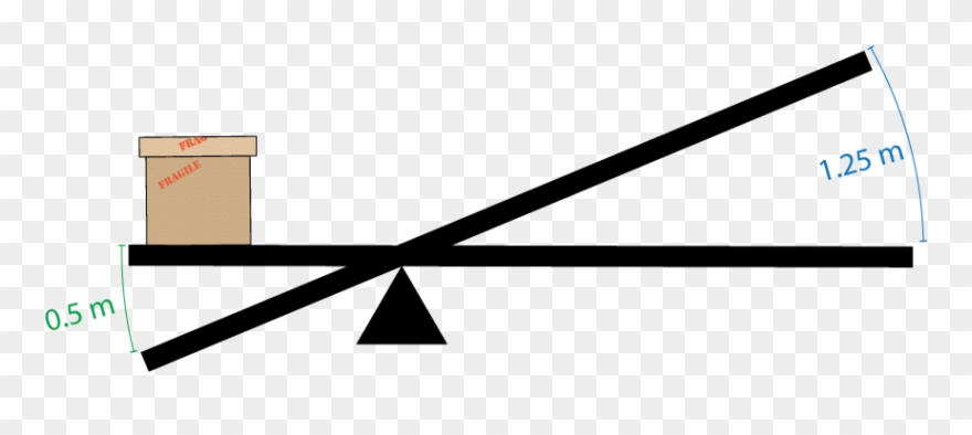 Let's Work Through An Example - Velocity Ratio Of Lever Clipart