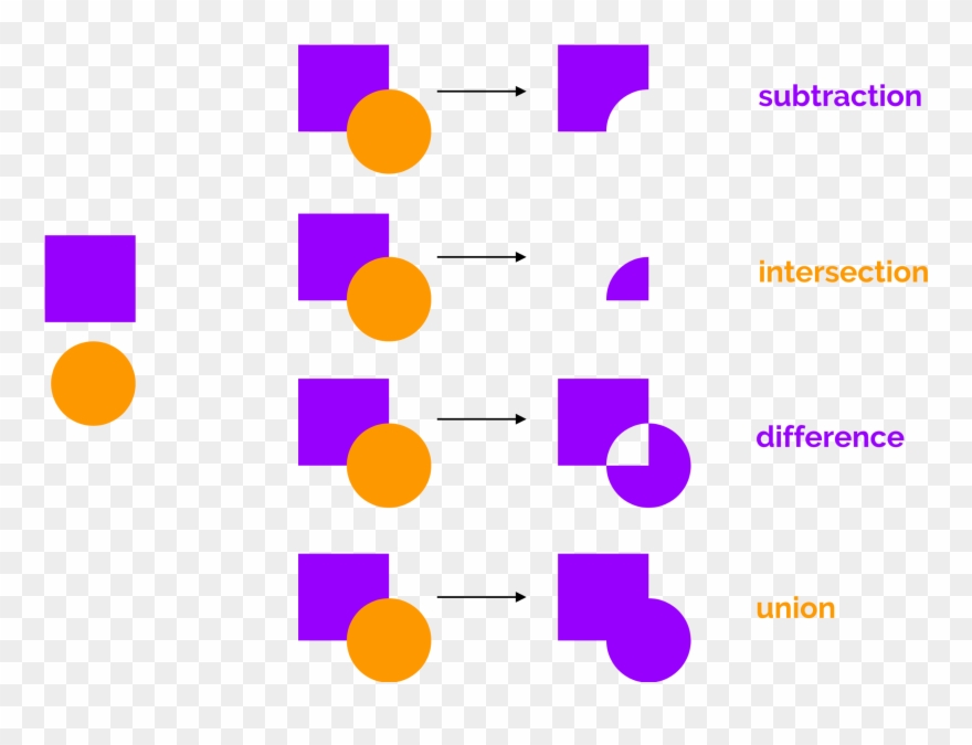 Vector Illustration Basics For Android Developers Part - Boolean Intersection Clipart