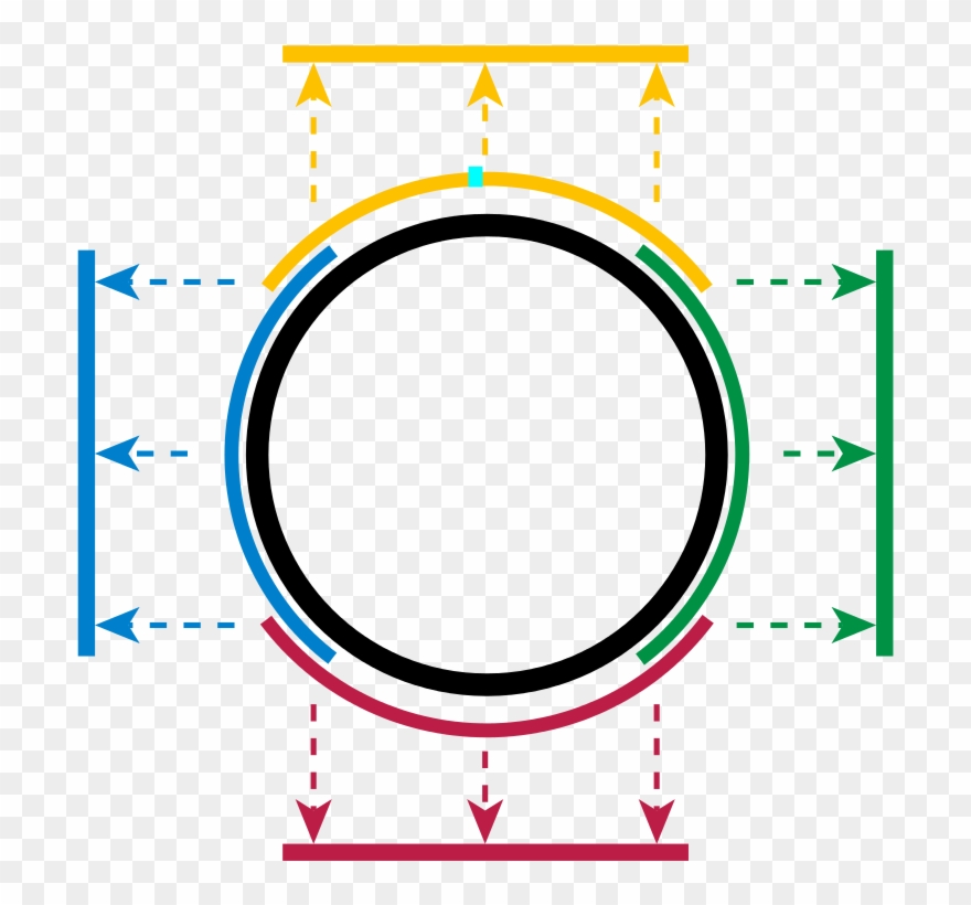 Circle With Overlapping Manifold Charts - Circle Manifold Clipart