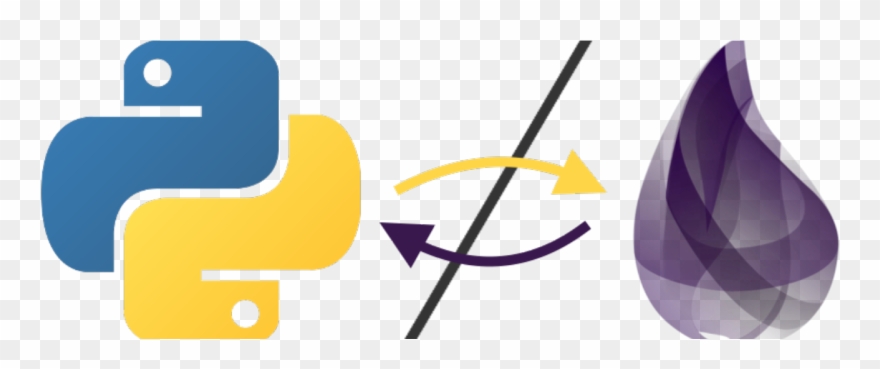 Mixing Python With Elixir Ii - Elixir Python Clipart
