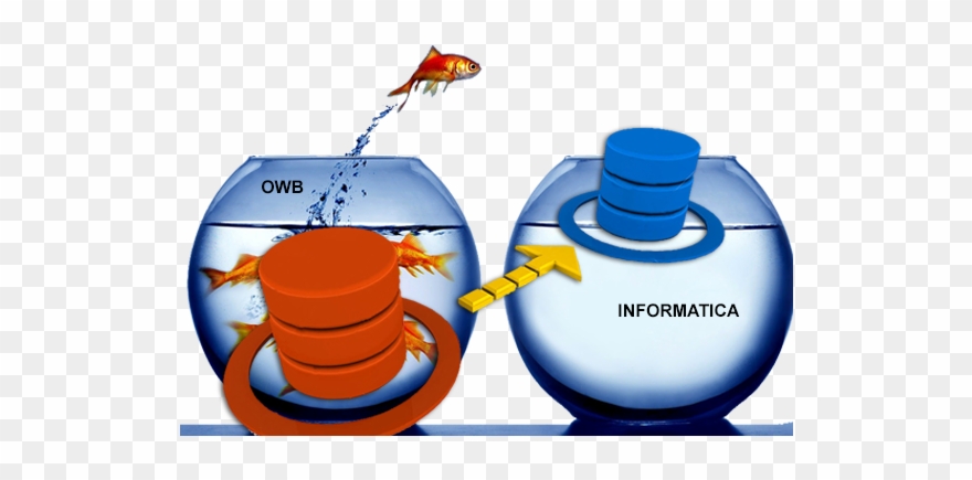 Migration Of Owb To Informatica - Contract Staffing Companies In Chennai Clipart
