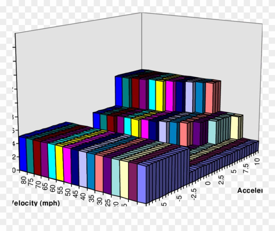 12 -measure G/sec Co Emission Rates By Velocity And - Architecture Clipart