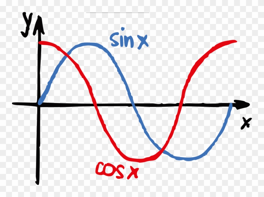 Mathematics School Drawn Equation Hand High Middle - Junior High School Middle School Math Clipart