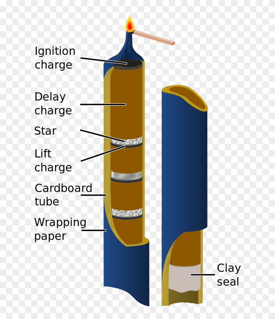 732 X 1024 3 - Does A Roman Candle Firework Work Clipart