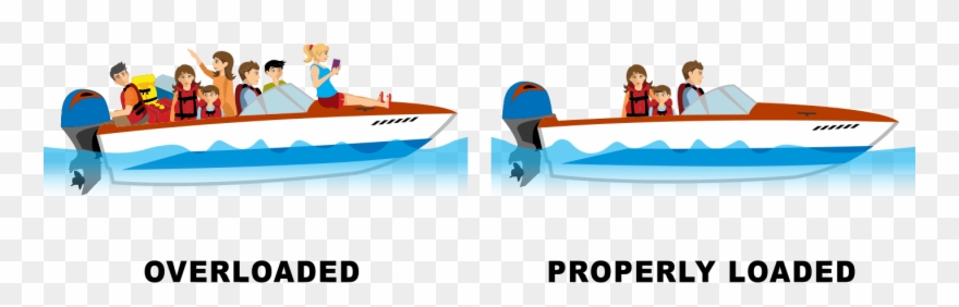 The Basics Of Your Boat - Kayak Clipart