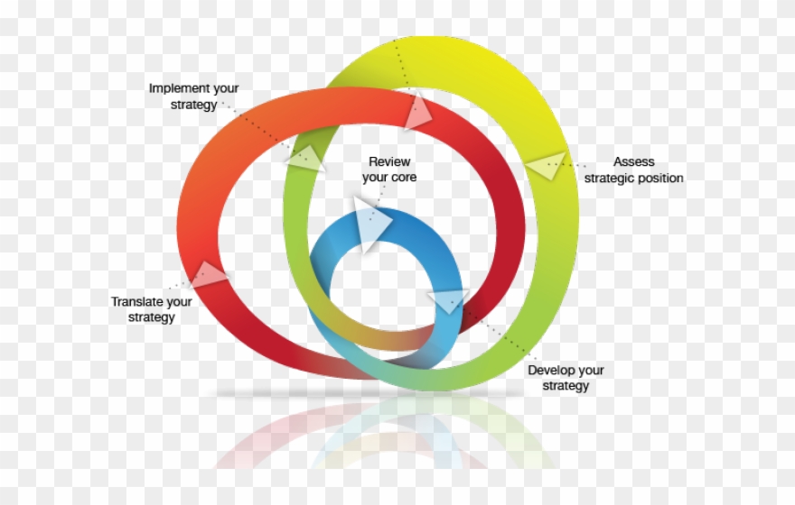 Marketing Clipart Business Planner - Strategic Planning Process - Png Download
