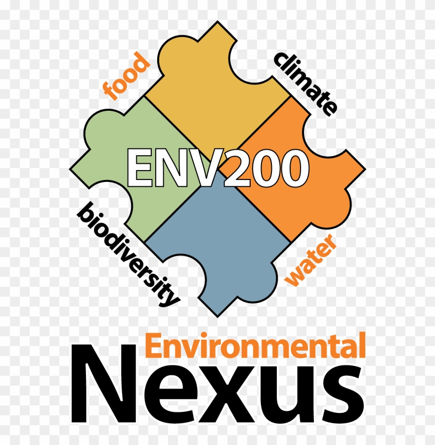 Env The Nexus Princeton Institute Stephen Pacala Ⓒ - Poster Clipart