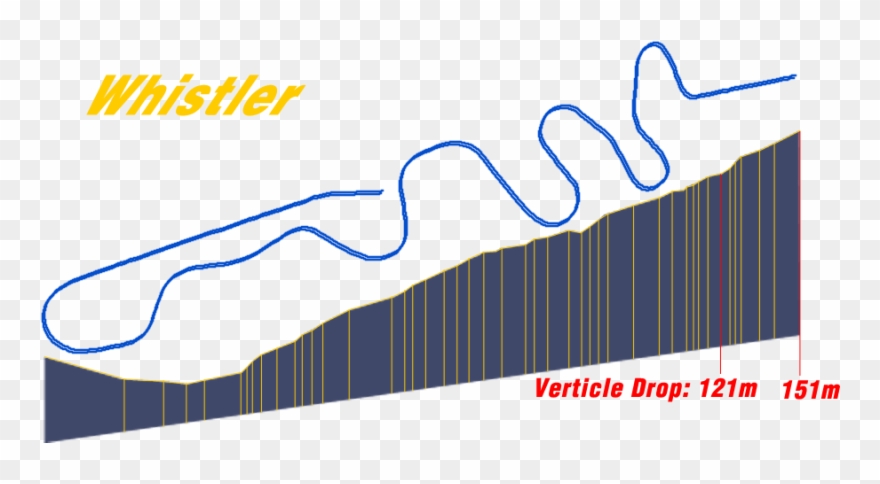 The Track - Olympic Bobsled Track Clipart