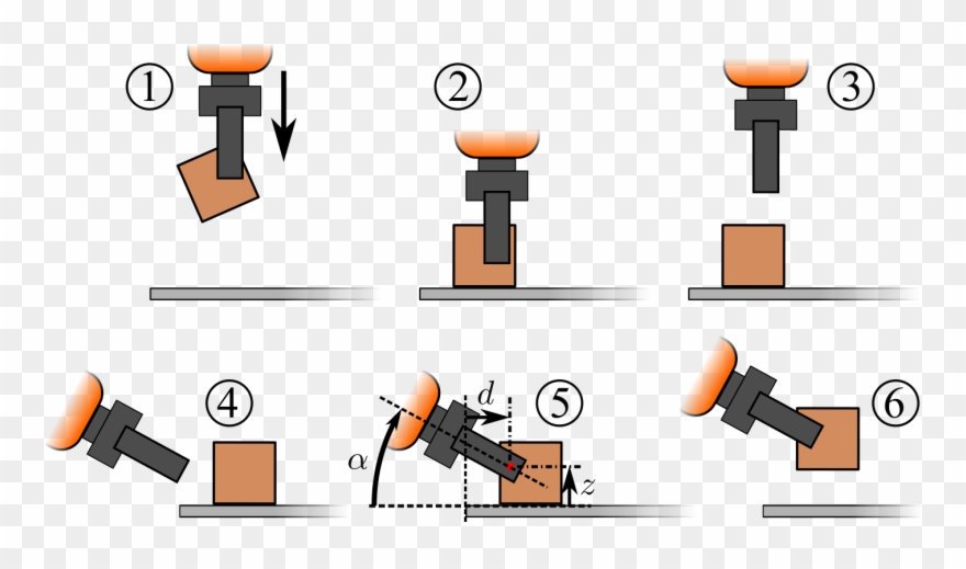A Probabilistic Planning Framework For Planar Grasping Clipart