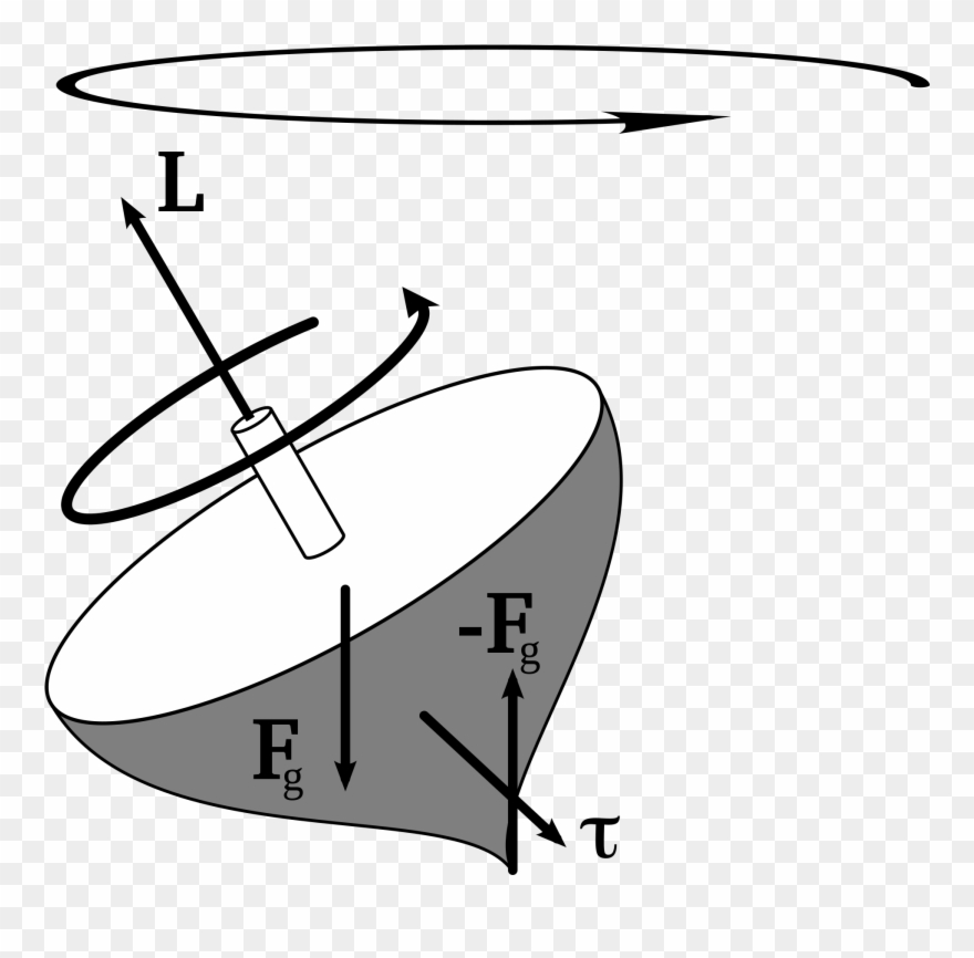 Circular Motion And Energy - Law Of Conservation Angular Momentum Clipart