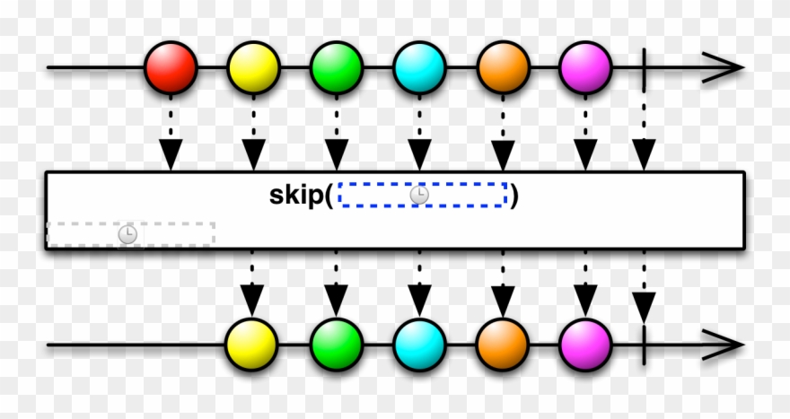 Skip - Python Reactive Clipart