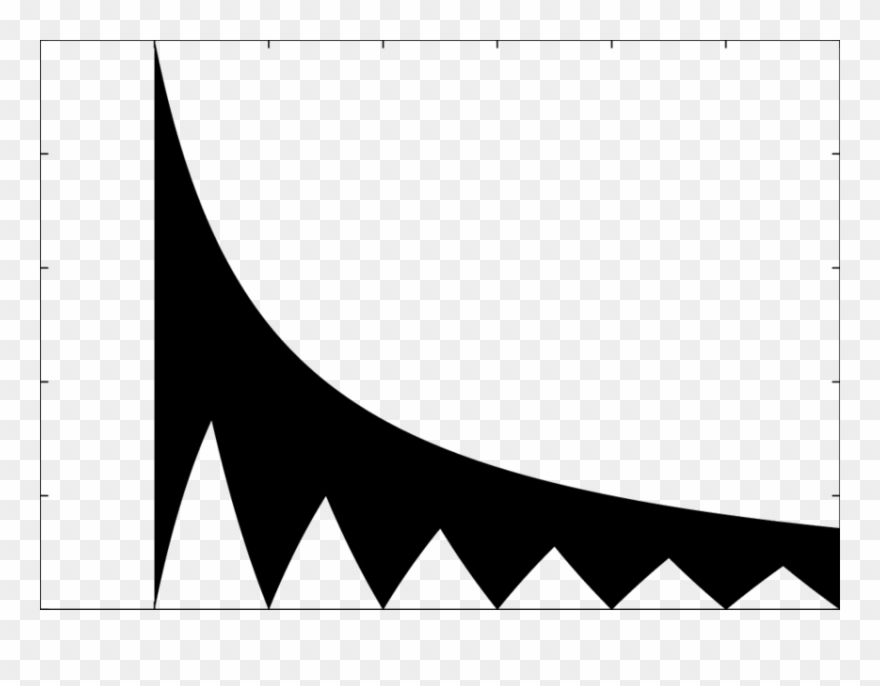 The Phase Diagram For Stability And Instability Regions Clipart