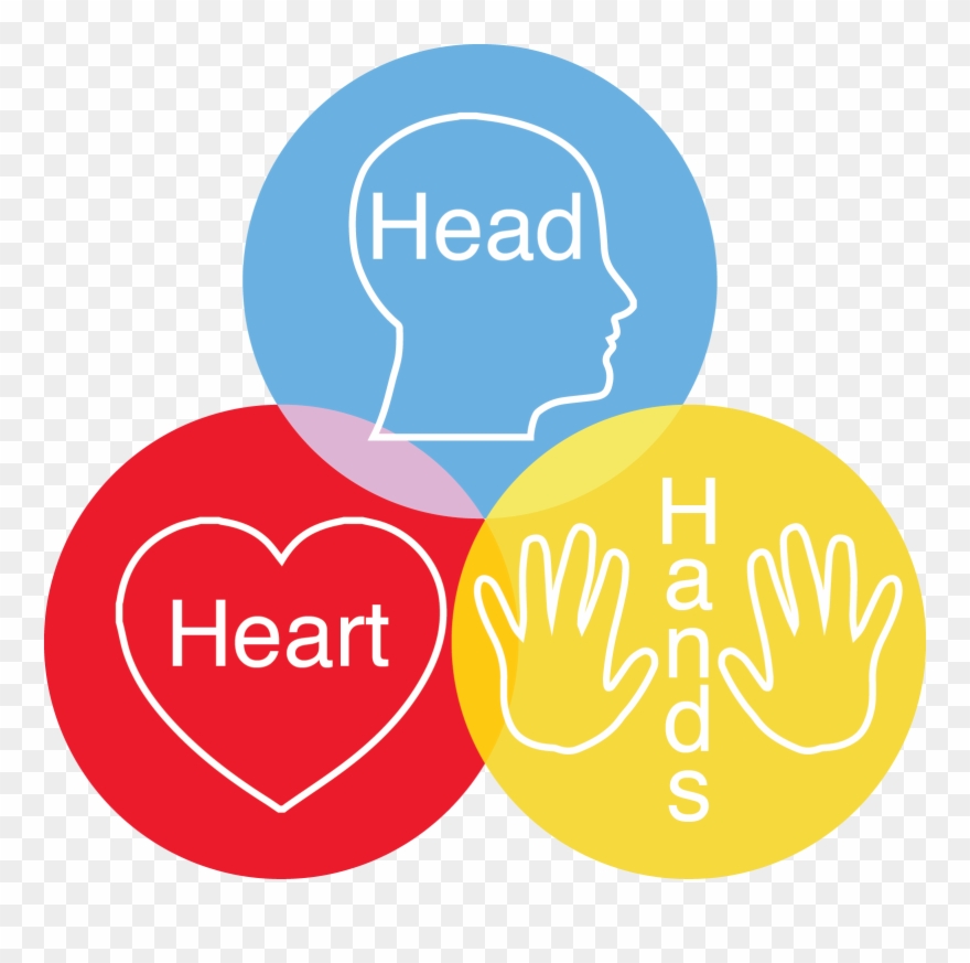 Compass Christian Church - Head Heart And Hand Concept Clipart