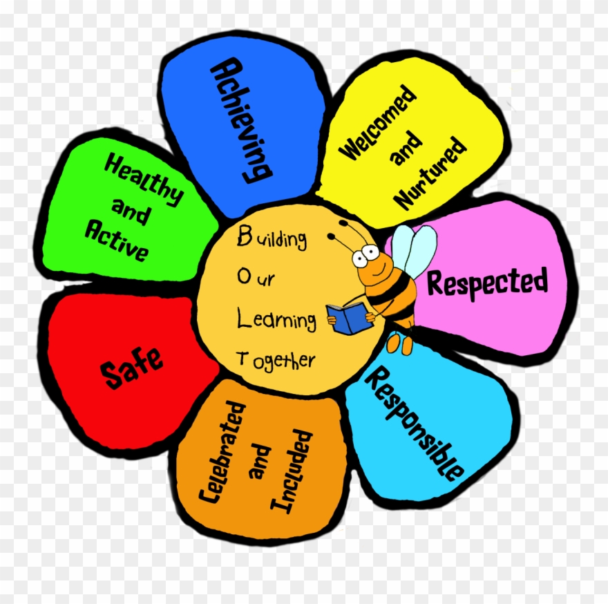 Burnside Primary Just Another Blogs Glowscotland Org - Welcome Charts For School Clipart