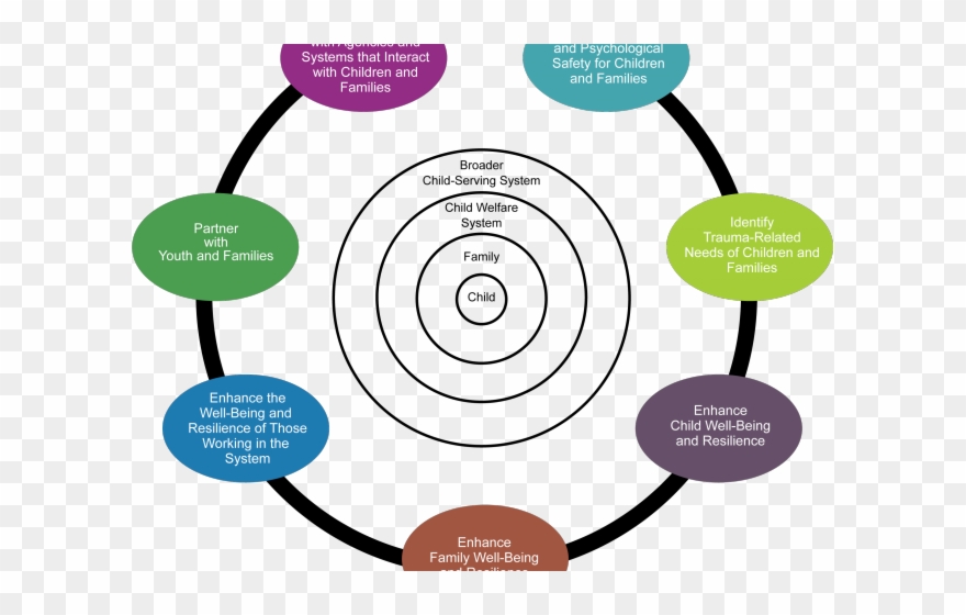 Mindteaser Clipart Trauma - Circle - Png Download