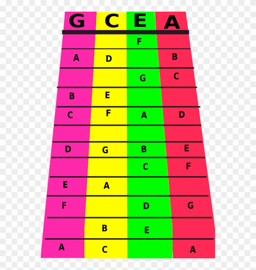 Ukulele Notes - Ukulele Clipart