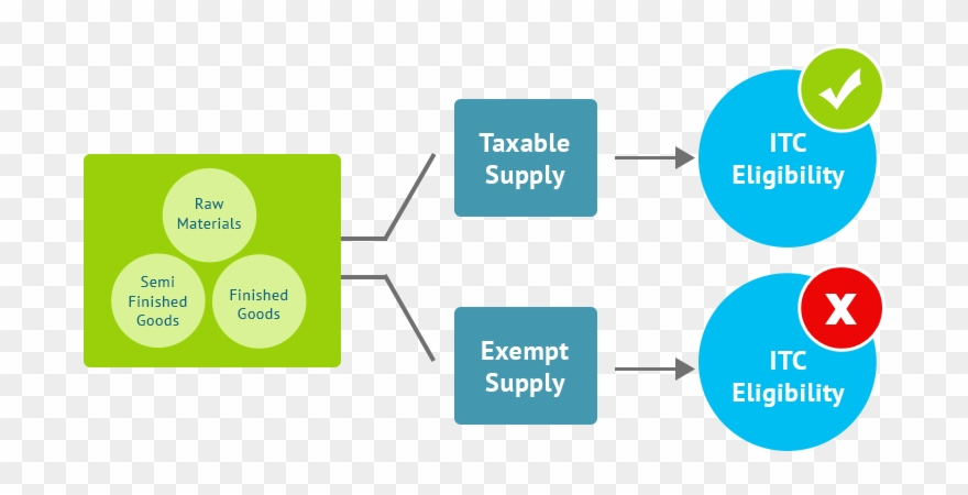 Moving To Gst - Composition Levy Under Gst Clipart
