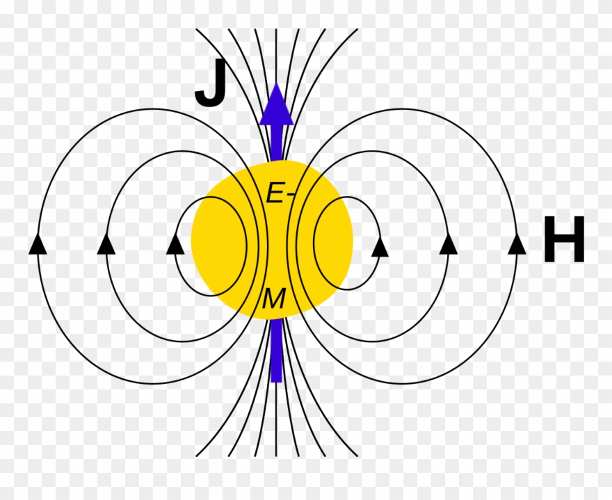 Gravitomagnetic Field Due To Angular Momentum - Gravitomagnetic Field Clipart